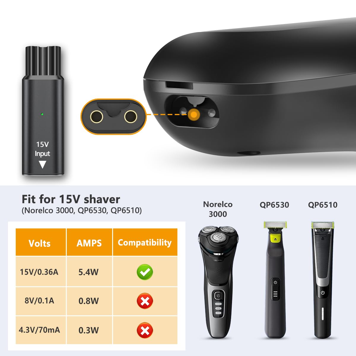 Brangdy 15V HQ8505 Type-C Shav - огляд і ціна Body Trimmer